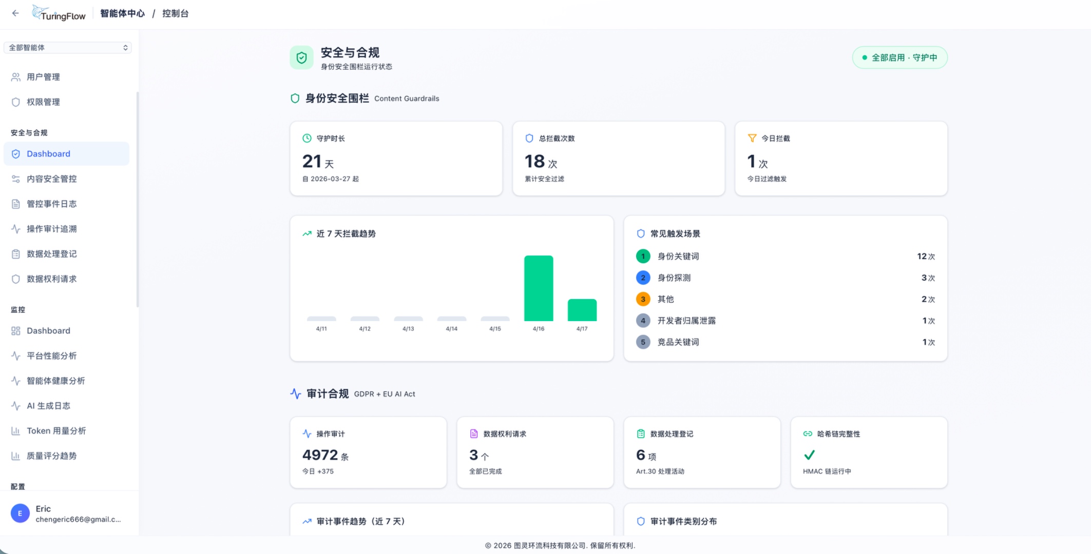 安全审计仪表盘