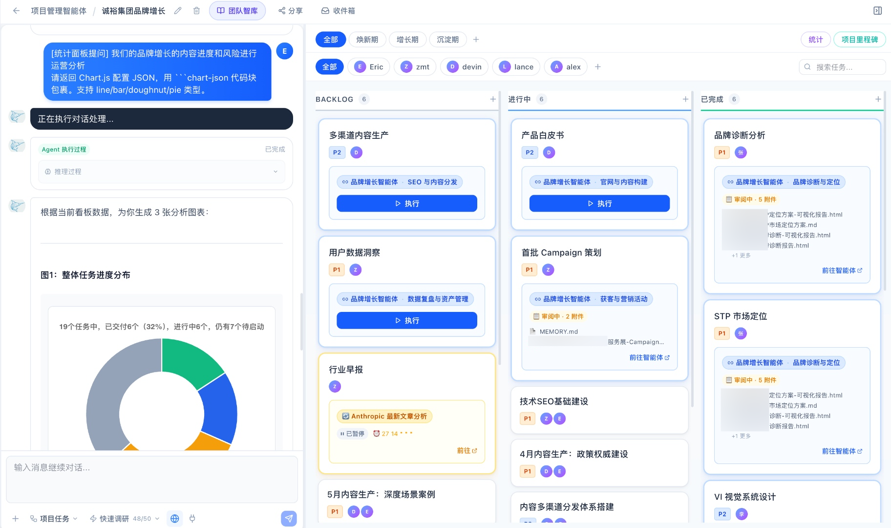 项目管理一屏可见